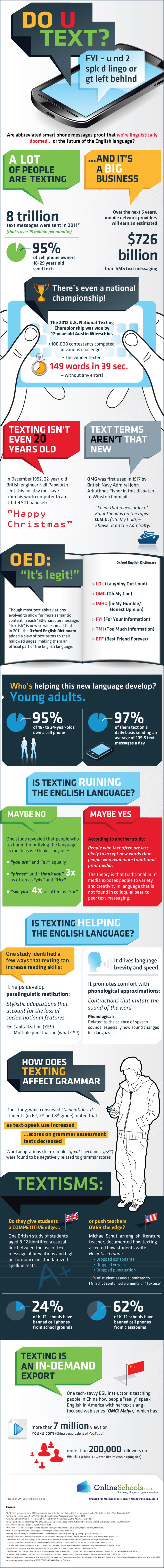 Texting Infographic